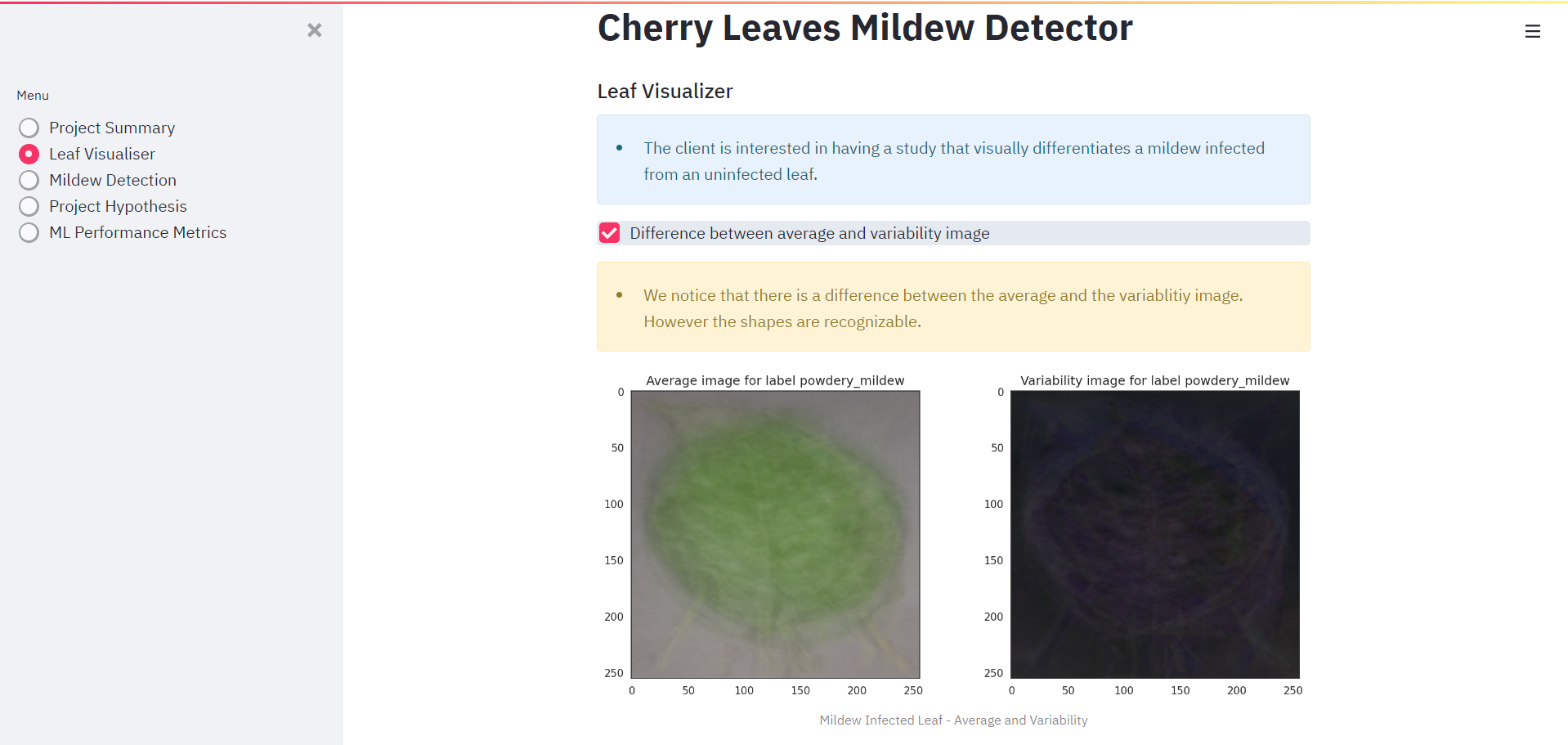 Cherry leaves pic